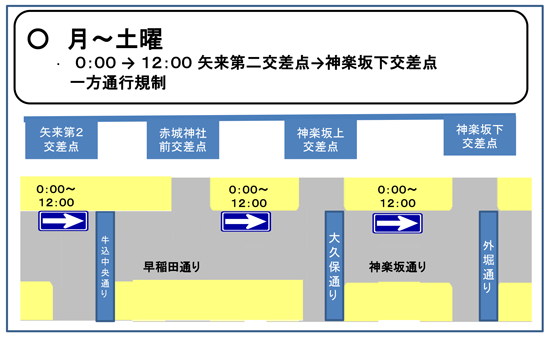 月曜から土曜の交通規制(午前)の図