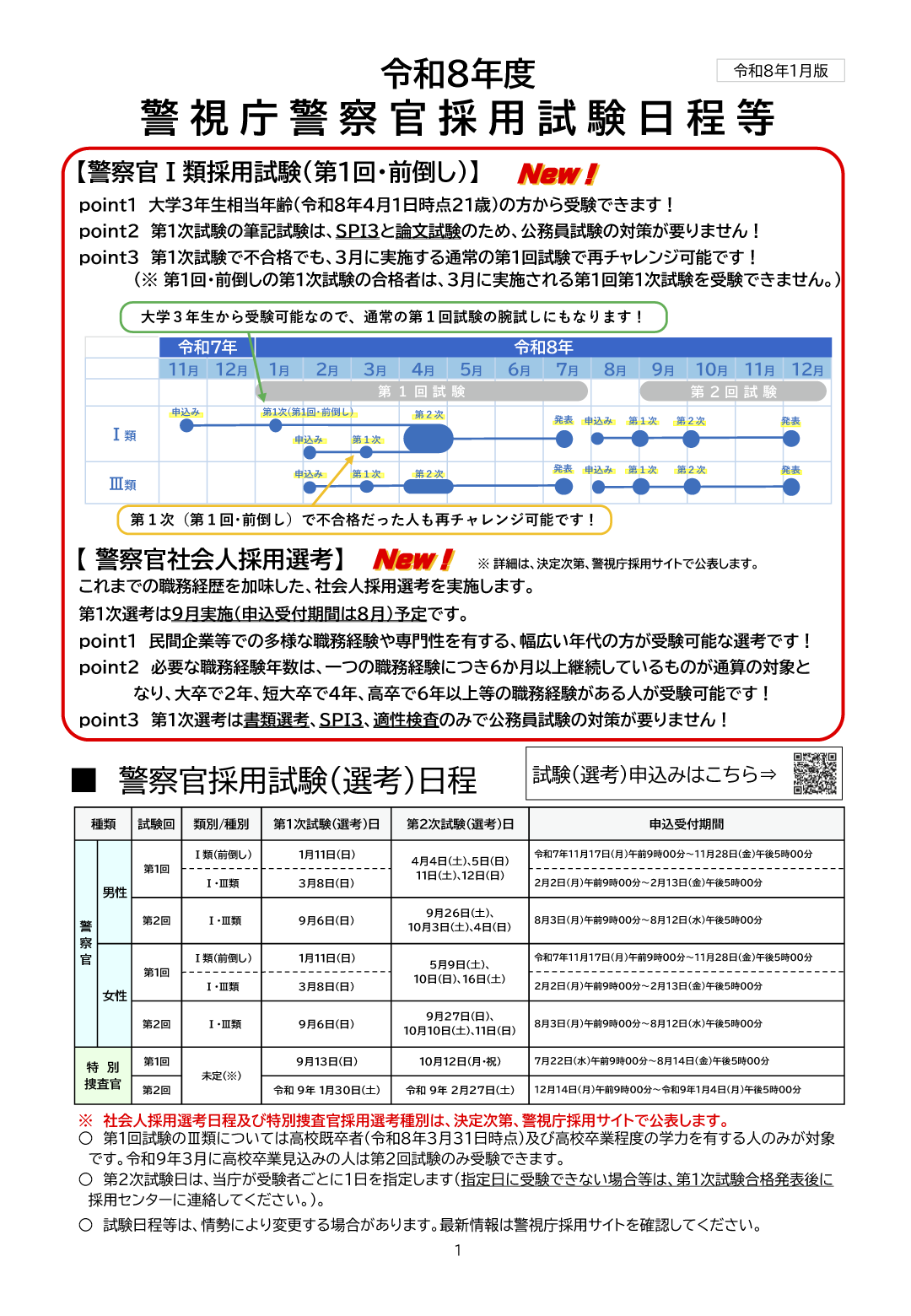 警視庁警察官採用試験日程等 画像